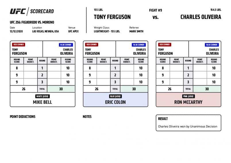 UFC Scoring System: How Are UFC Fights Scored?