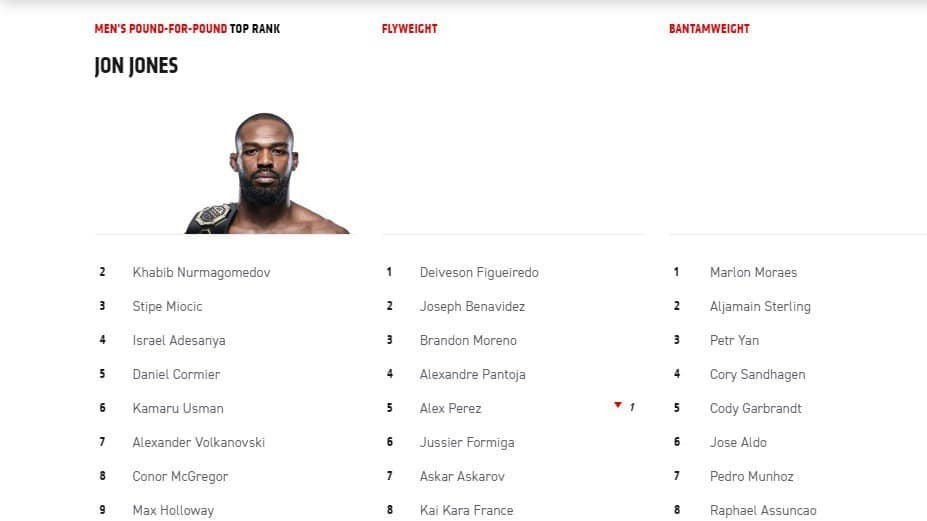 how do ufc rankings work